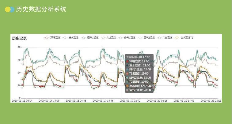 业界首款节能/智能/工业级物联网空调租赁产品