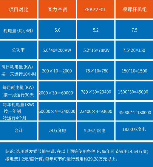 智慧光伏低碳园区系统图